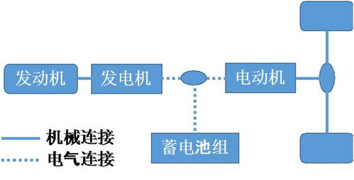 爭議不斷卻越賣越好 增程式為何能被市場認可？